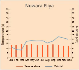 Nuwara Eliya